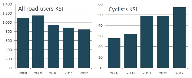 2008-12 KSI