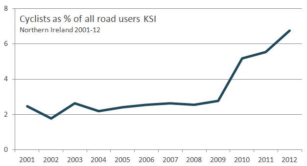 KSIcyclistAll