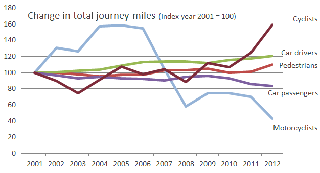 MilesIndex