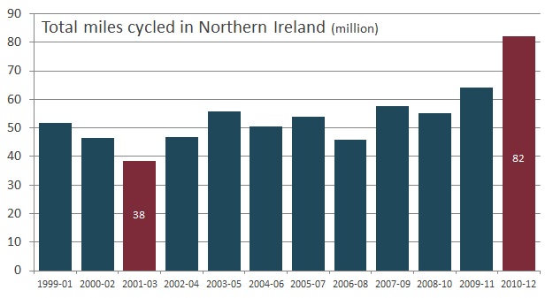 TotalCycleMiles