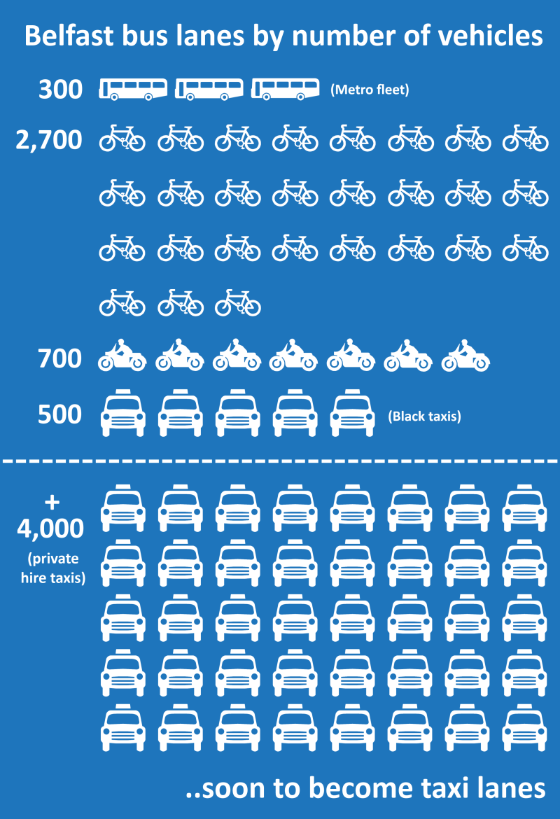 BelfastBusLaneFleets