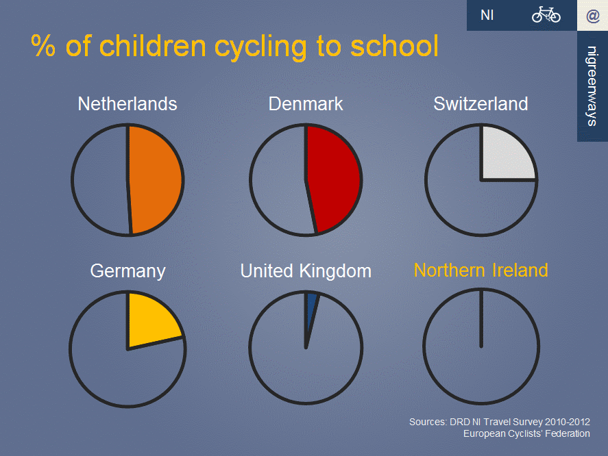 SchoolCycle