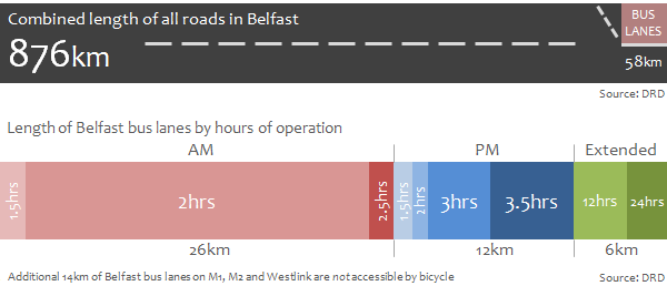 BusLanes