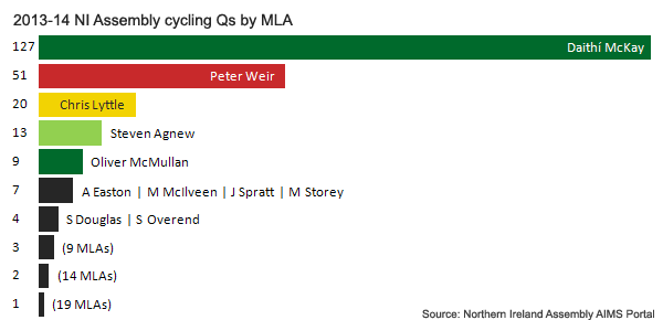 NI_Assembly_cycling_Q_MLA