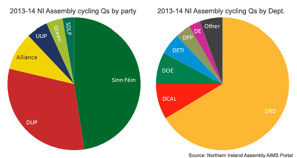 NI_Assembly_cycling_Q_party