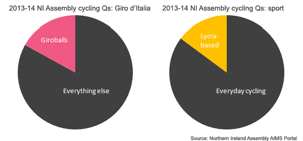 NI_Assembly_cycling_Q_sport