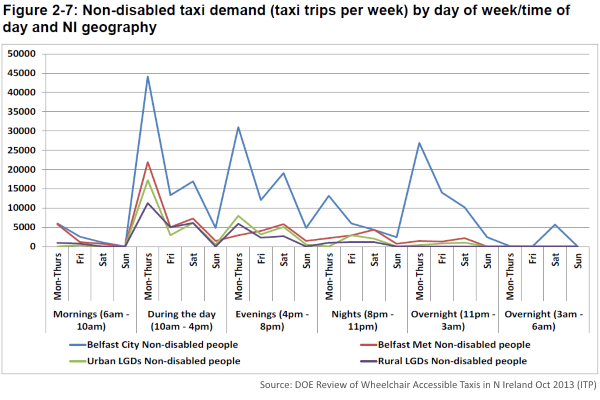 NonDisabledTaxiDemand