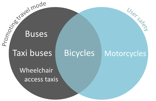 buslanevenn