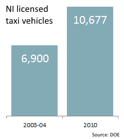 taxigrowth