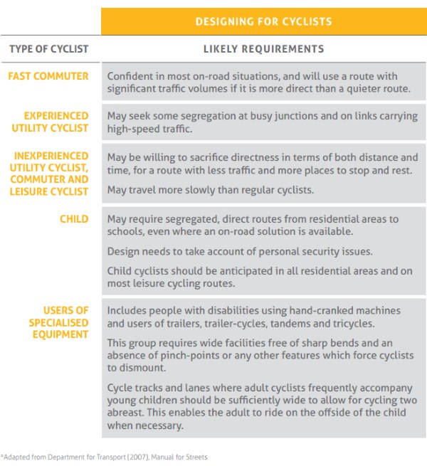 designing_for_bicycle_users