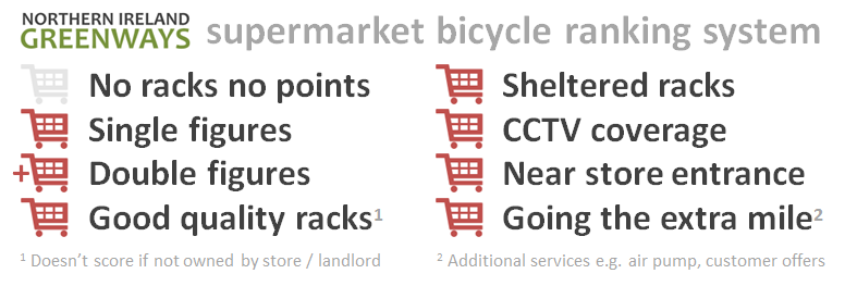 asda cycle to work scheme